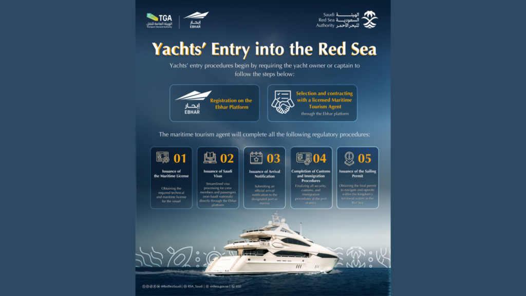 Saudi Red Sea Authority Launches the Introductory Guide to Coastal Tourism Activities