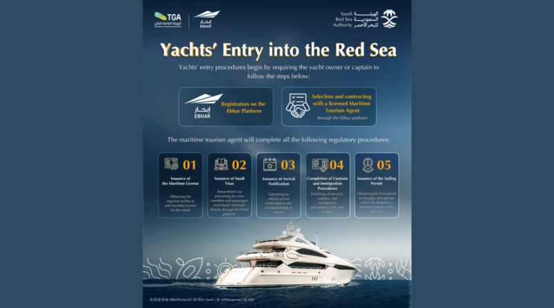 Saudi Red Sea Authority Launches the Introductory Guide to Coastal Tourism Activities