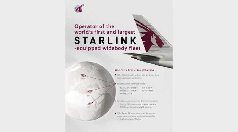 Qatar Airways Debuts Starlink Wi-Fi on Boeing 787, Completes A350 Rollout
