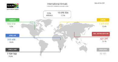Strong Europe Performance Fuels South African Air Tourism Growth in 2025