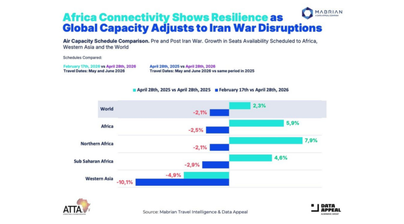 New ATTA® Industry Member Survey finds Travel Demand Remains Strong Despite Iran-Israel War