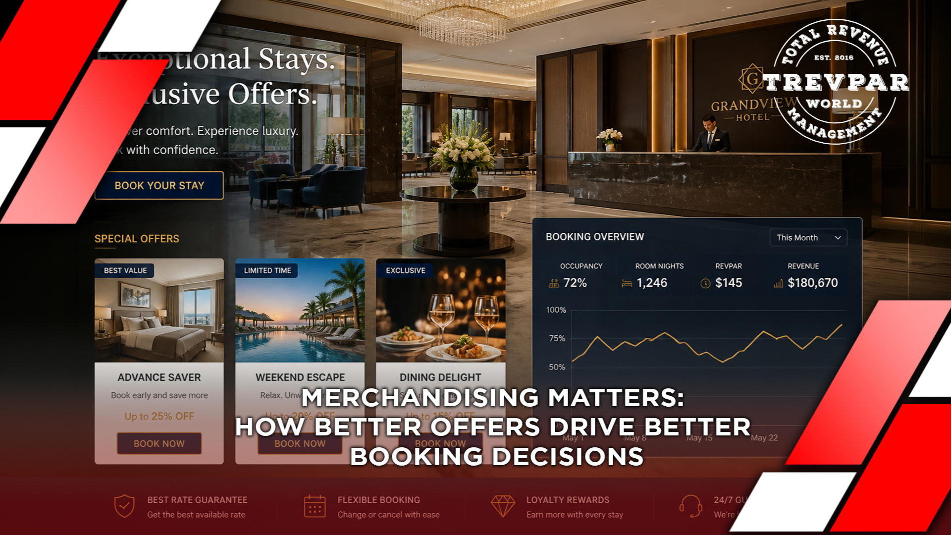 Merchandising Matters: How Better Offers Drive Better Booking Decisions