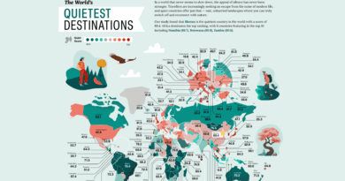 These Are the Quietest Countries in the World
